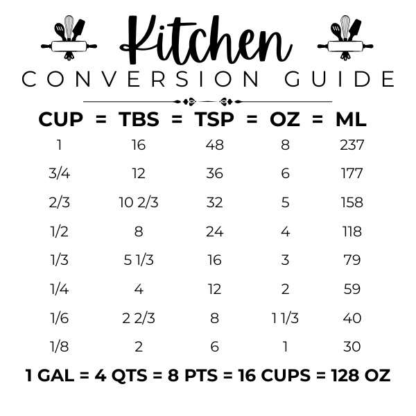 Kitchen Conversion Chart Magnet